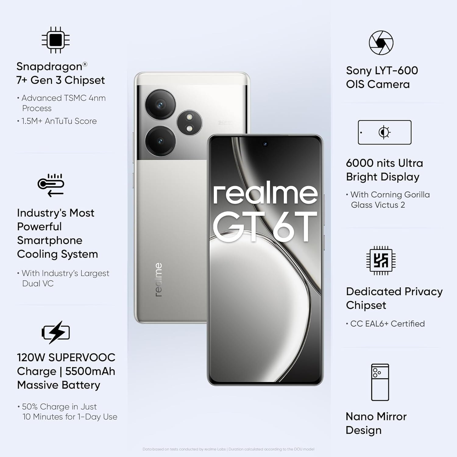 realme GT 6T 5G