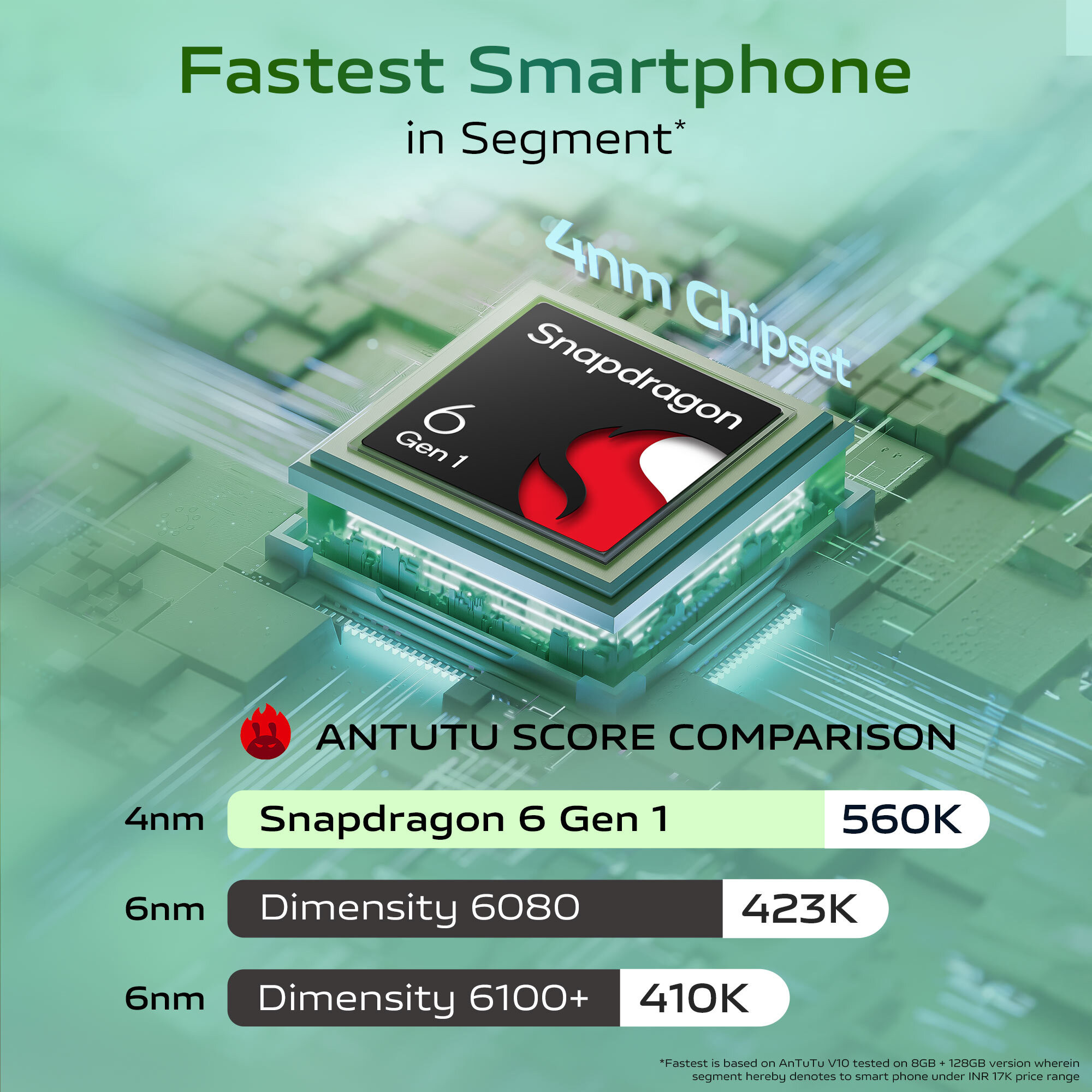 VIVO T3x 5G