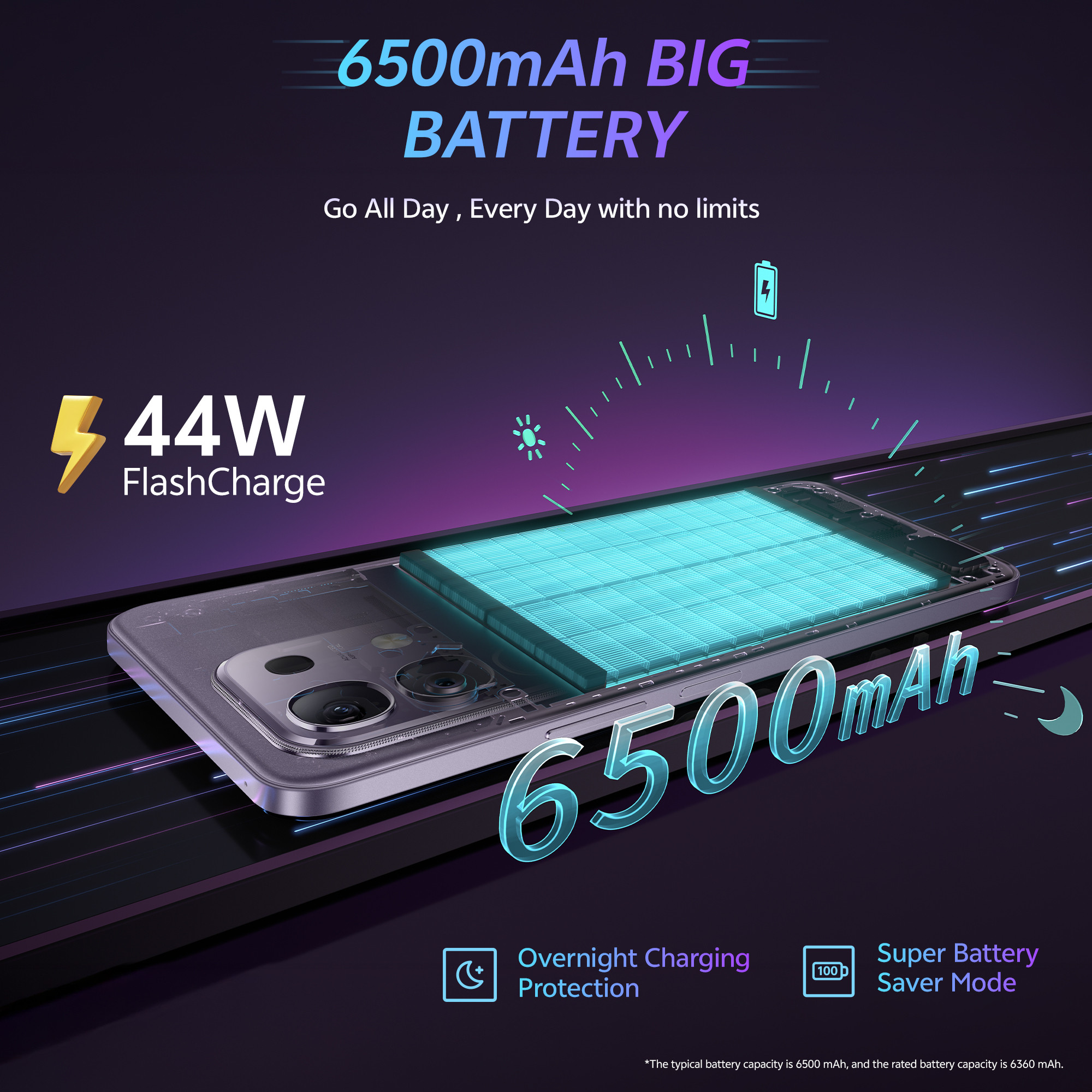 vivo T4x 5G