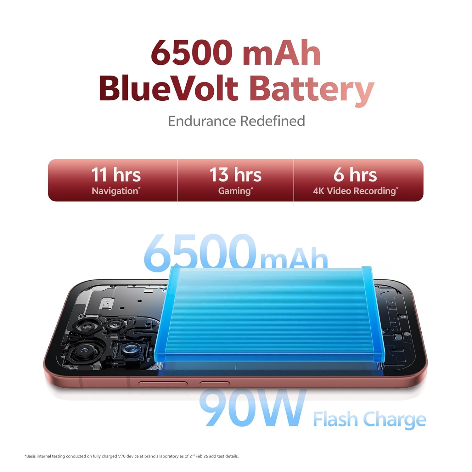 vivo V70 5G